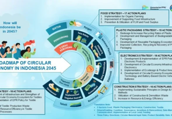 Roadmap Green Business Indonesia