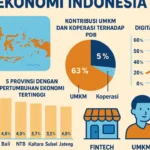 Peta Kebijakan Bisnis 2025