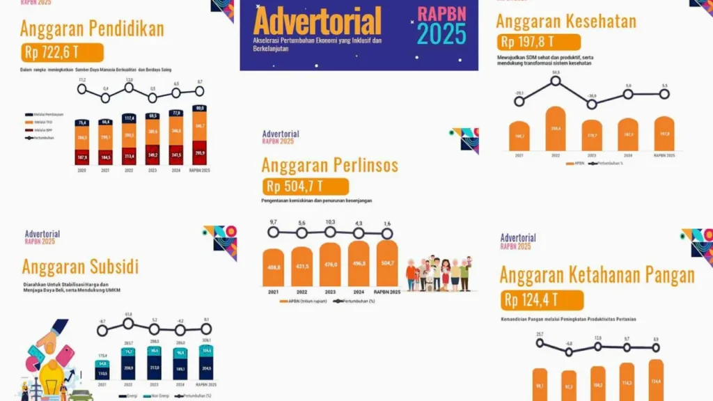 Peta Kebijakan Bisnis 2025