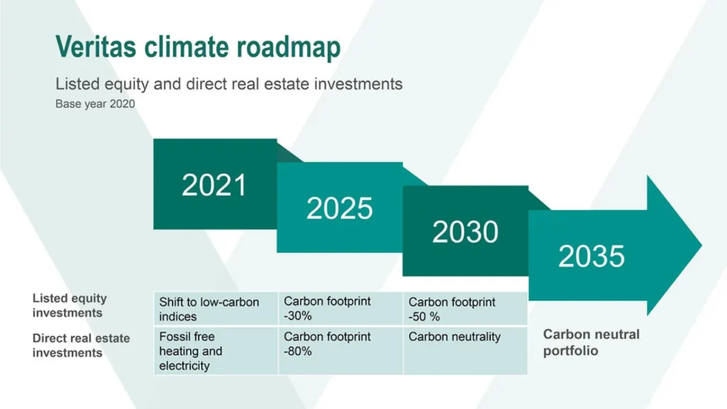 Roadmap Green Business Indonesia