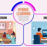 Inovasi Pendidikan Digital