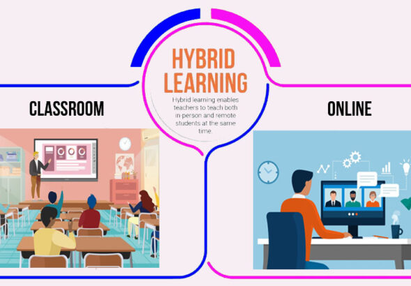 Inovasi Pendidikan Digital
