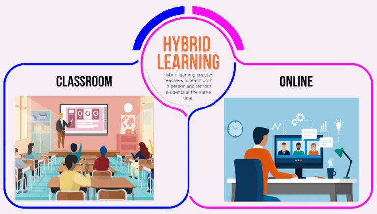Inovasi Pendidikan Digital