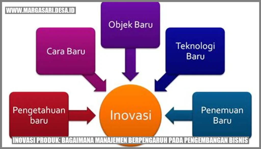 Strategi Pertumbuhan Bisnis