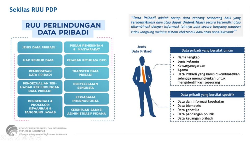 Perlindungan Data Pribadi