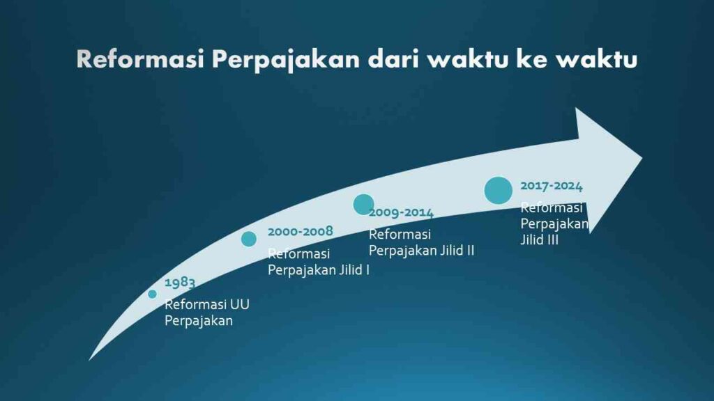 Kebijakan Ekonomi Nasional