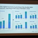 Kebijakan Ekonomi Digital