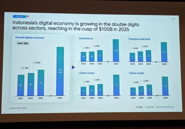 Kebijakan Ekonomi Digital