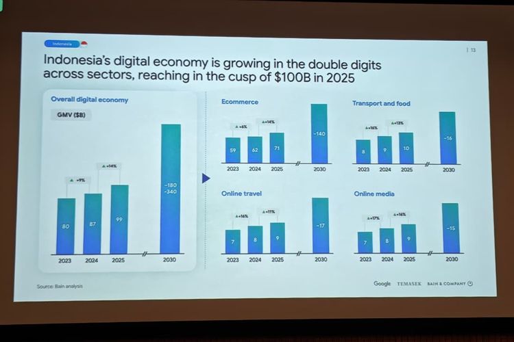 Kebijakan Ekonomi Digital 2025: Arah Baru Pertumbuhan Bisnis Nasional